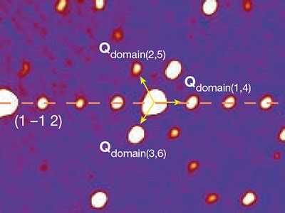 Superconductor surprises with strongly interacting electrons .